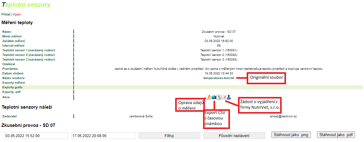 NutriStabil - popis zobrazení měření